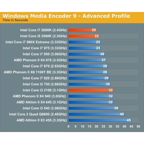 core 2 duo processor comparison